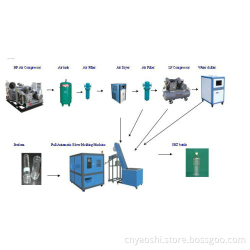 Bottle Blow Molding Machinery